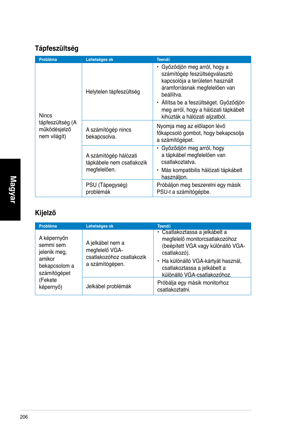 Magyar, Tápfeszültség, Ki�elző | Asus CM6340 User Manual | Page 208 / 492