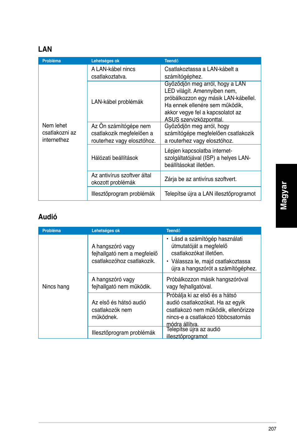 Magyar, Audió | Asus CM6340 User Manual | Page 209 / 492