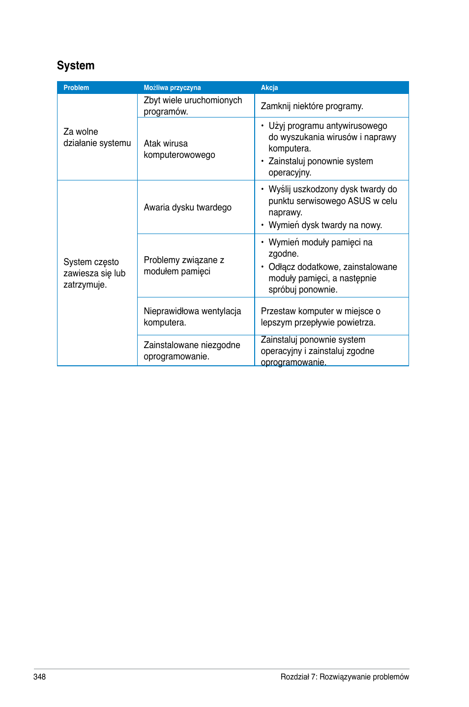 System | Asus CM6340 User Manual | Page 350 / 492