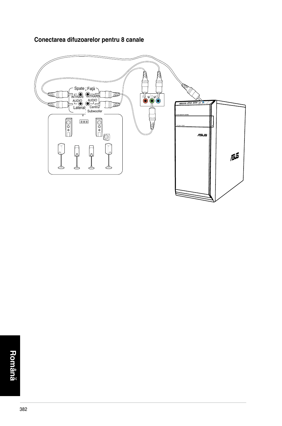 Română, Conectarea difuzoarelor pentru 8 canale | Asus CM6340 User Manual | Page 384 / 492