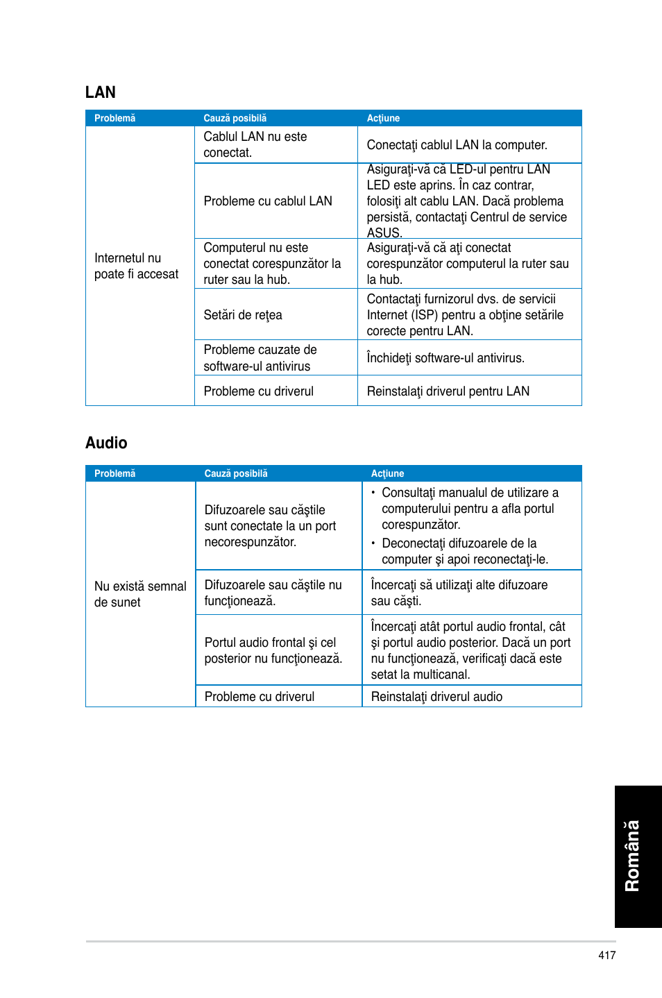 Română, Audio | Asus CM6340 User Manual | Page 419 / 492