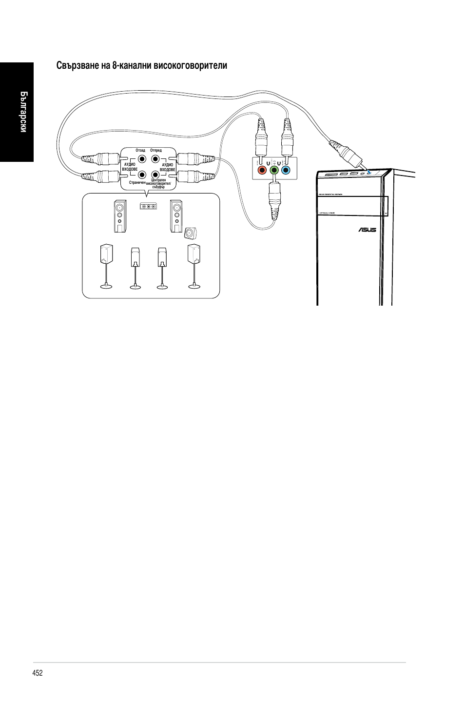 Свързване на 8-канални високоговорители, Български | Asus CM6340 User Manual | Page 454 / 492