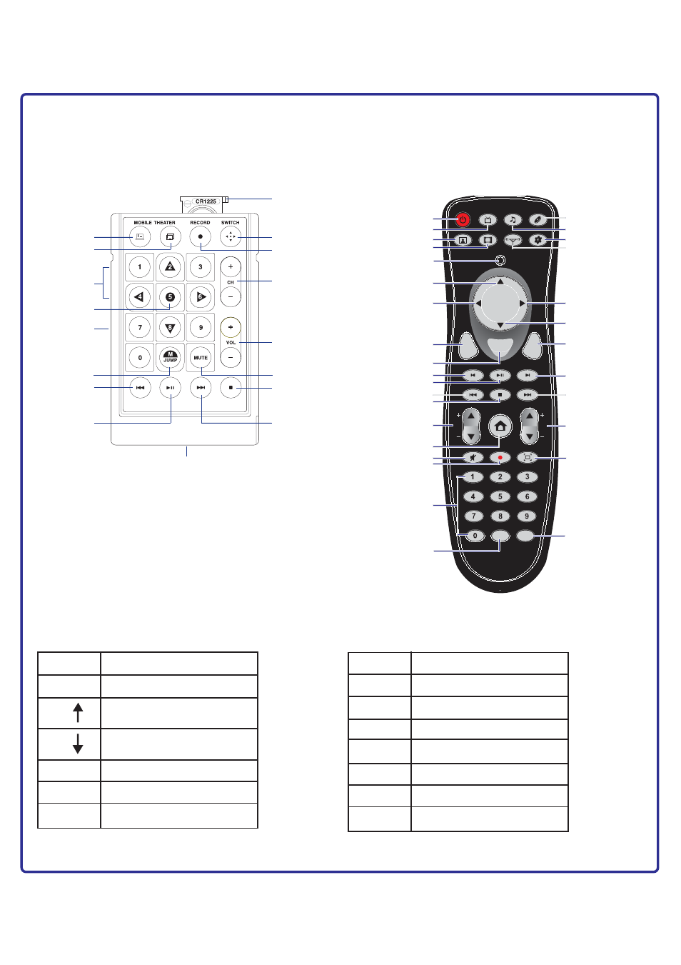 Dvd player keyboard controls, Remote control definitions, Card-sized wireless remote controller | Large wireless remote controller | Asus W1V User Manual | Page 2 / 2