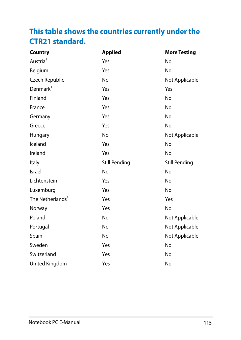 Asus PU401LA User Manual | Page 115 / 132