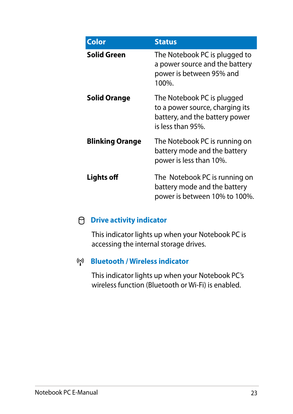 Asus PU401LA User Manual | Page 23 / 132