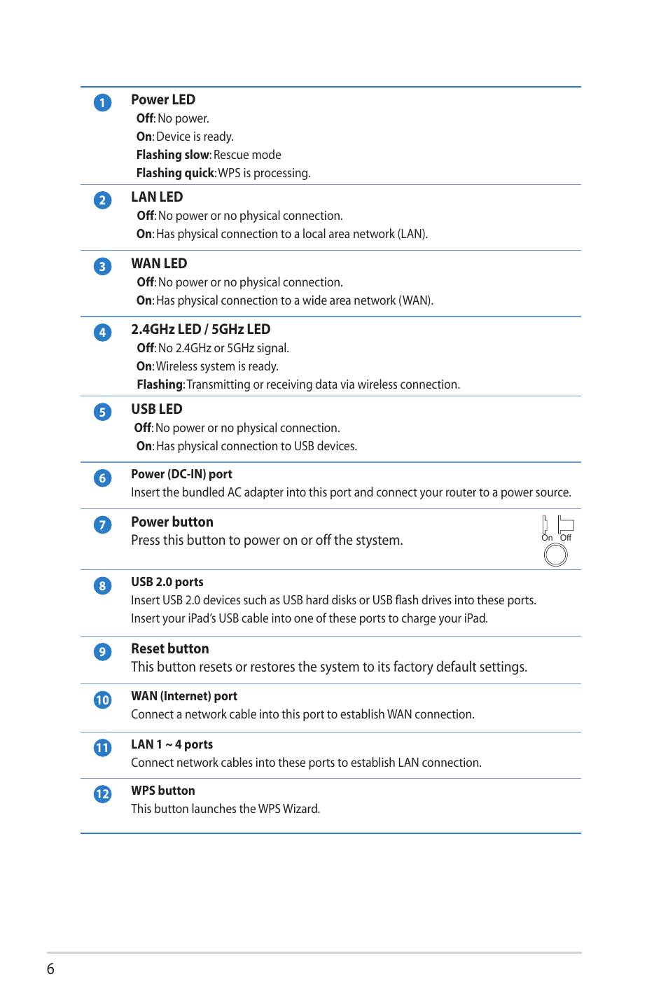 Asus RT-AC66R User Manual | Page 6 / 70