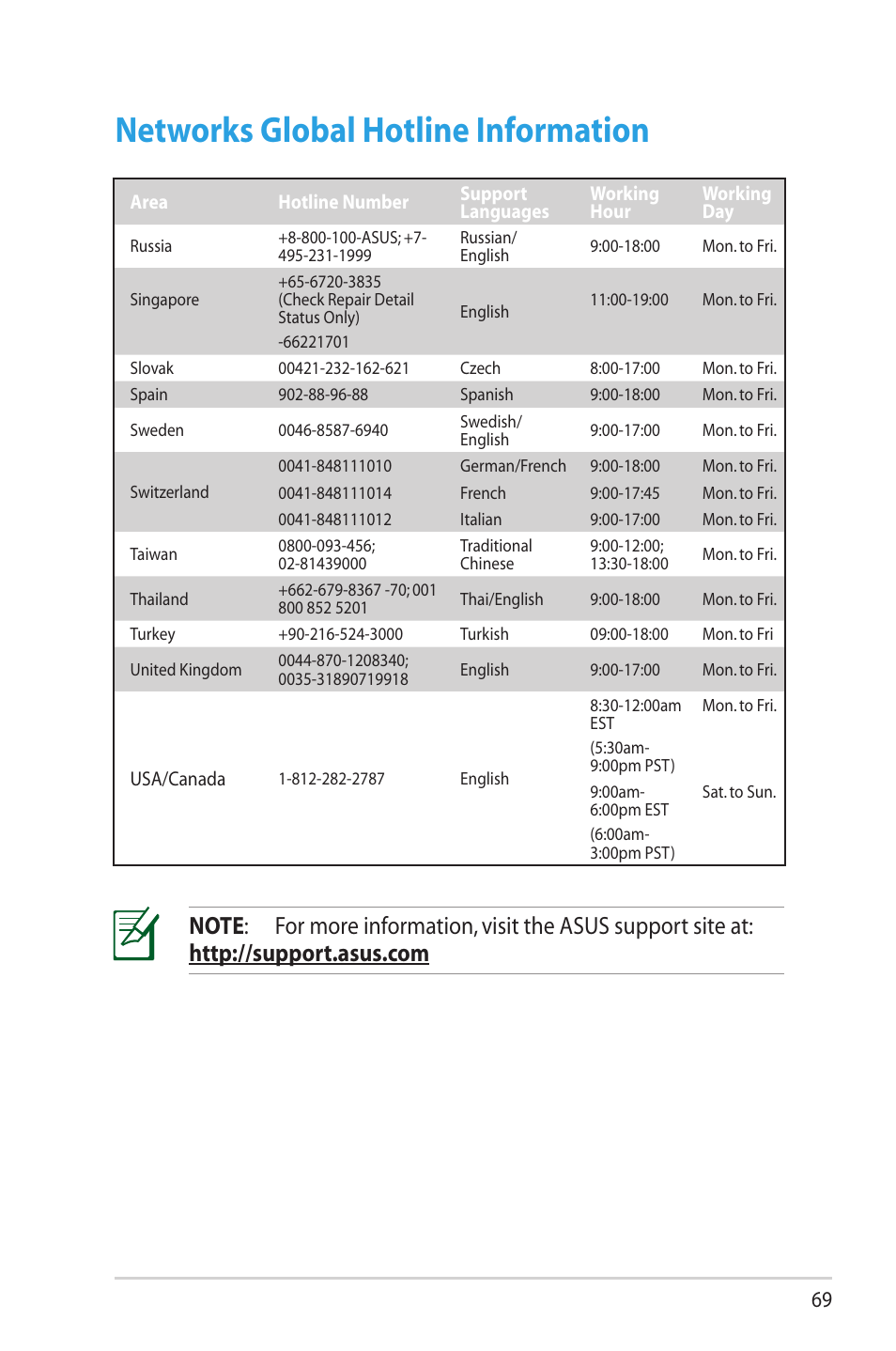Networks global hotline information | Asus RT-AC66R User Manual | Page 69 / 70