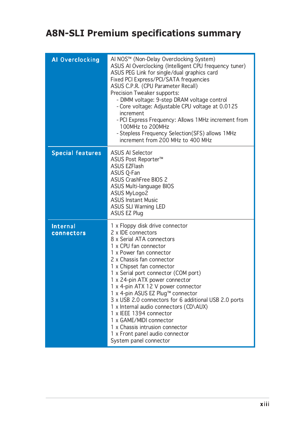 A8n-sli premium specifications summary | Asus A8N-SLI Premium User Manual | Page 13 / 182