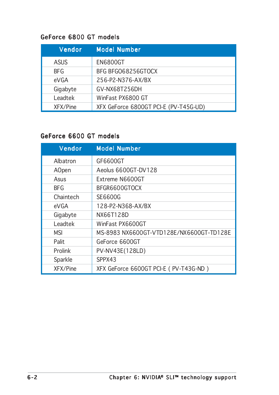 Asus A8N-SLI Premium User Manual | Page 170 / 182