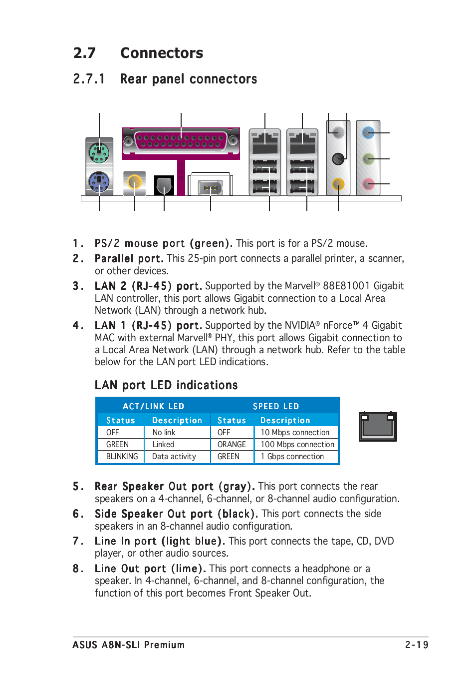 7 connectors | Asus A8N-SLI Premium User Manual | Page 45 / 182