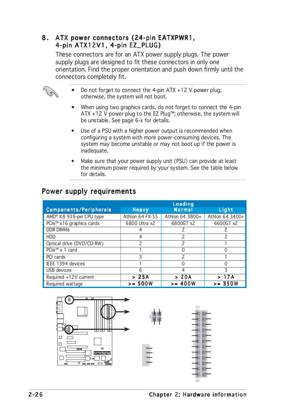 Power supply requirements | Asus A8N-SLI Premium User Manual | Page 52 / 182