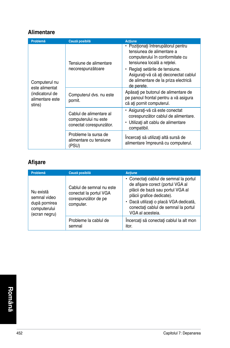 Română, Alimentare, Afişare | Asus CG8270 User Manual | Page 454 / 534