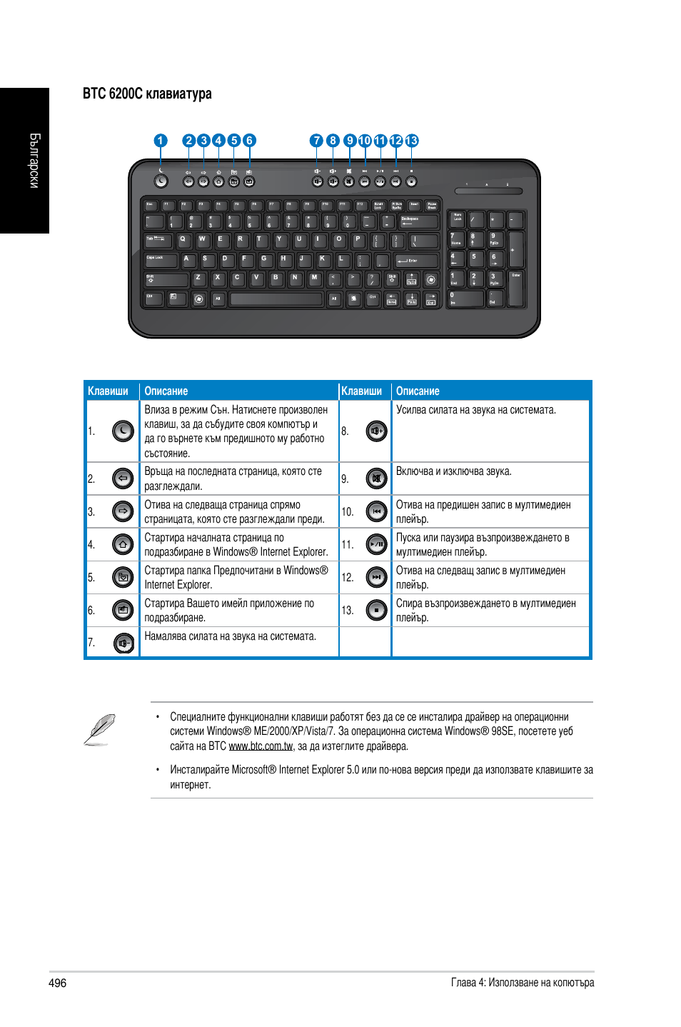 Btc 6200c клавиатура | Asus CG8270 User Manual | Page 498 / 534