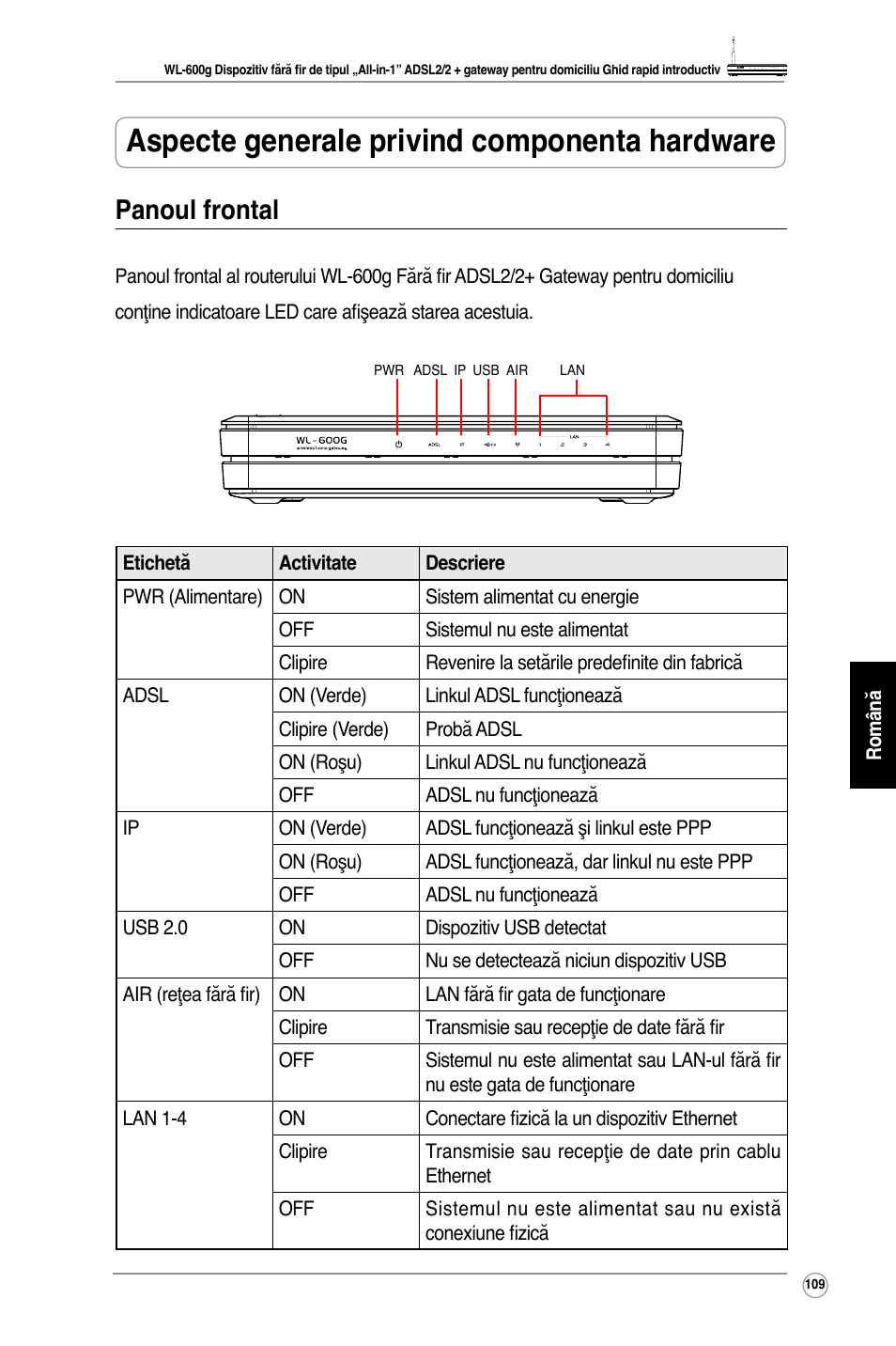 Aspecte generale privind componenta hardware, Panoul frontal | Asus WL-600g User Manual | Page 120 / 227