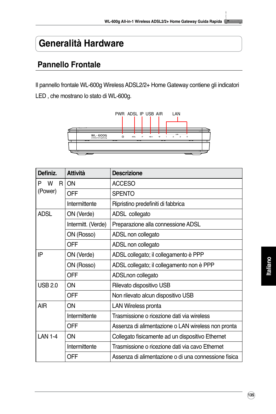 Generalità hardware, Pannello frontale | Asus WL-600g User Manual | Page 148 / 227