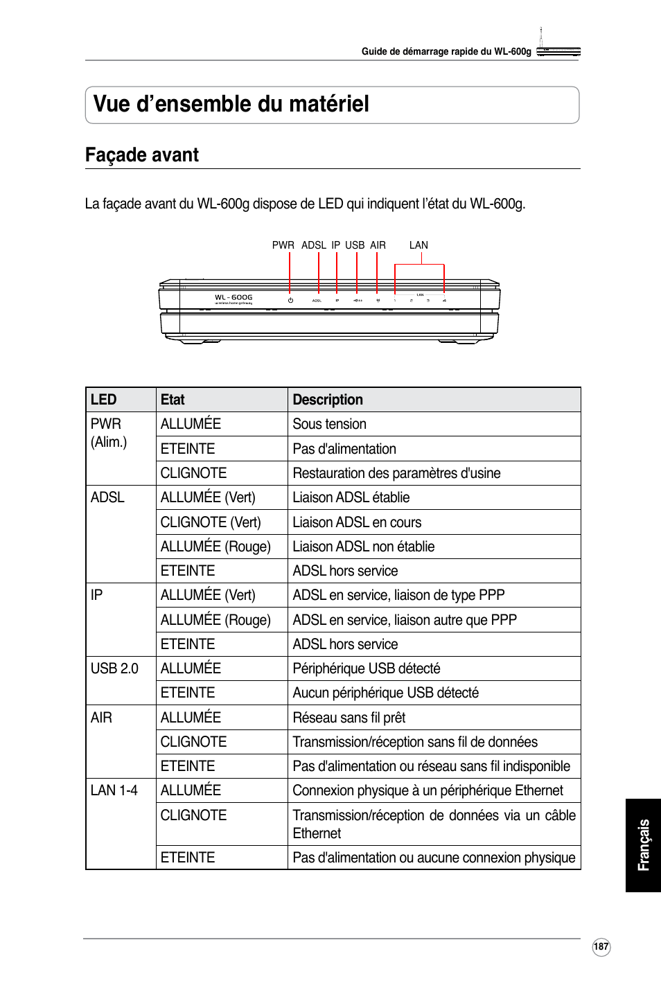 Vue d’ensemble du matériel, Façade avant | Asus WL-600g User Manual | Page 204 / 227