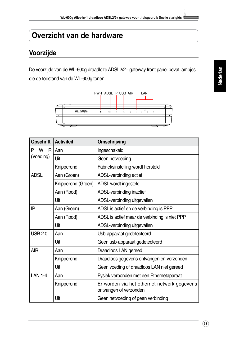 Overzicht van de hardware, Voorzijde | Asus WL-600g User Manual | Page 34 / 227