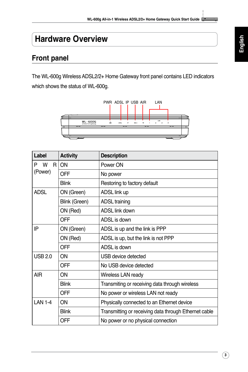 Hardware overview, Front panel | Asus WL-600g User Manual | Page 6 / 227