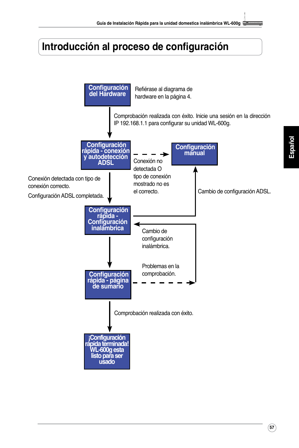 Introducción al proceso de configuración | Asus WL-600g User Manual | Page 64 / 227