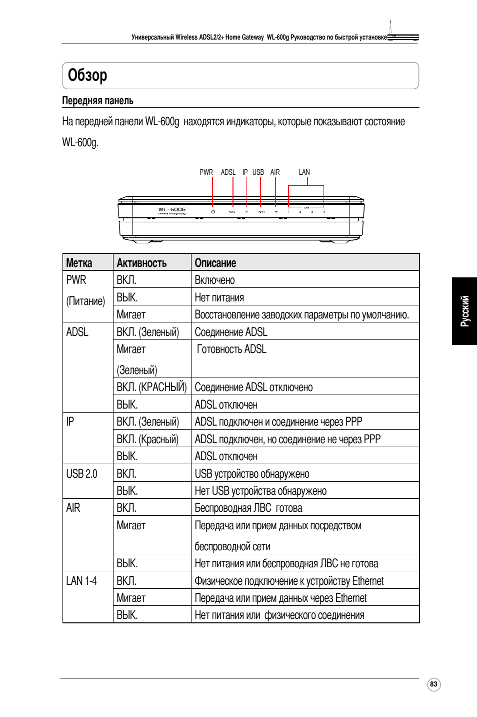 Обзор | Asus WL-600g User Manual | Page 92 / 227