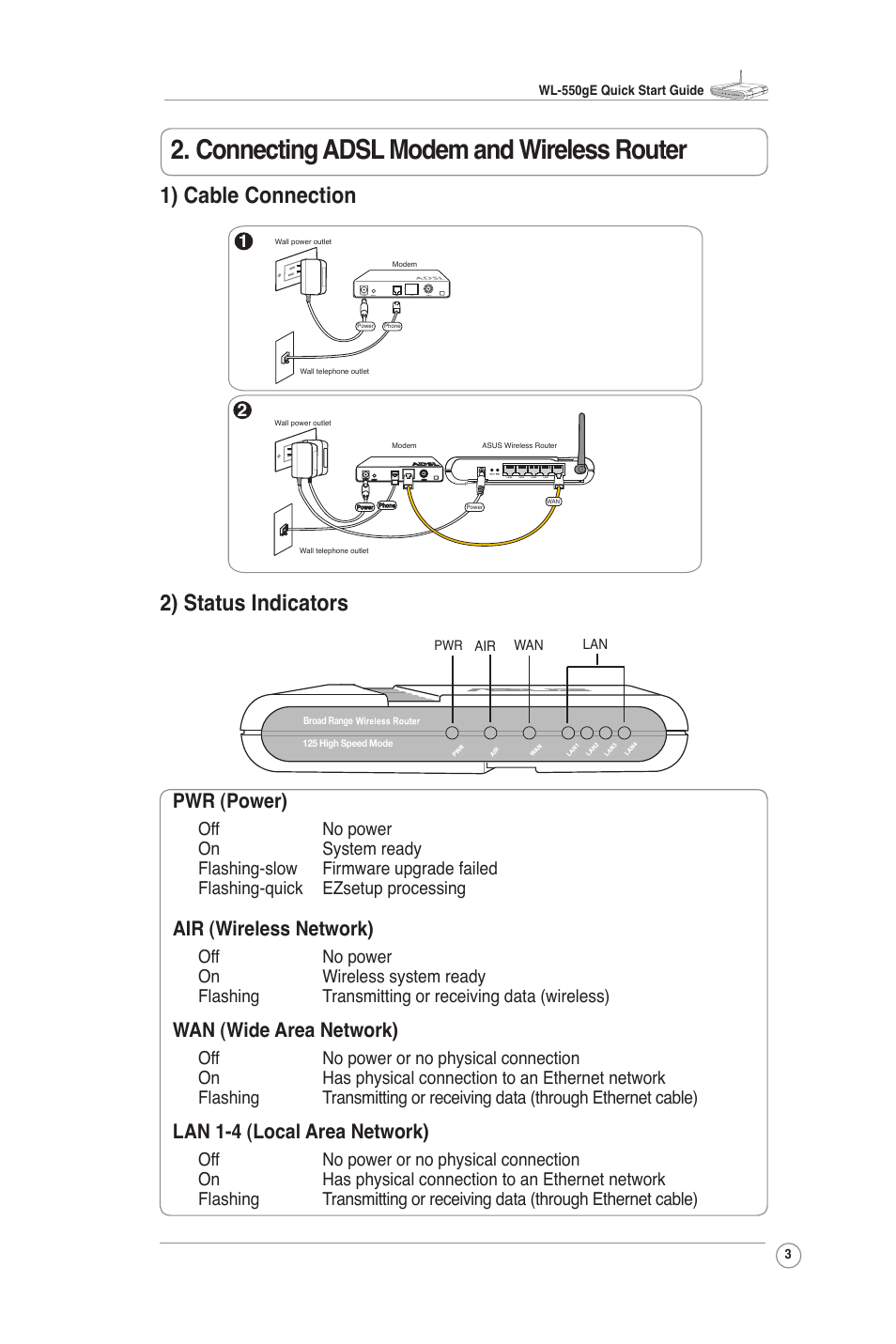 Connecting adsl modem and wireless router, 1) cable connection 2) status indicators, Pwr (power) | Air (wireless network), Wan (wide area network), Lan 1-4 (local area network) | Asus WL-550gE User Manual | Page 3 / 11