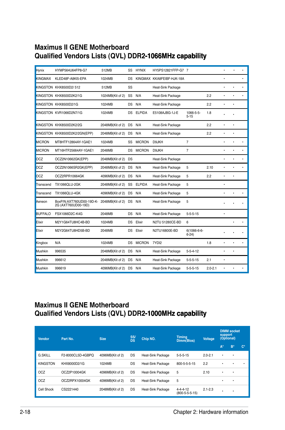 18 chapter 2: hardware information | Asus Maximus II Gene User Manual | Page 42 / 174