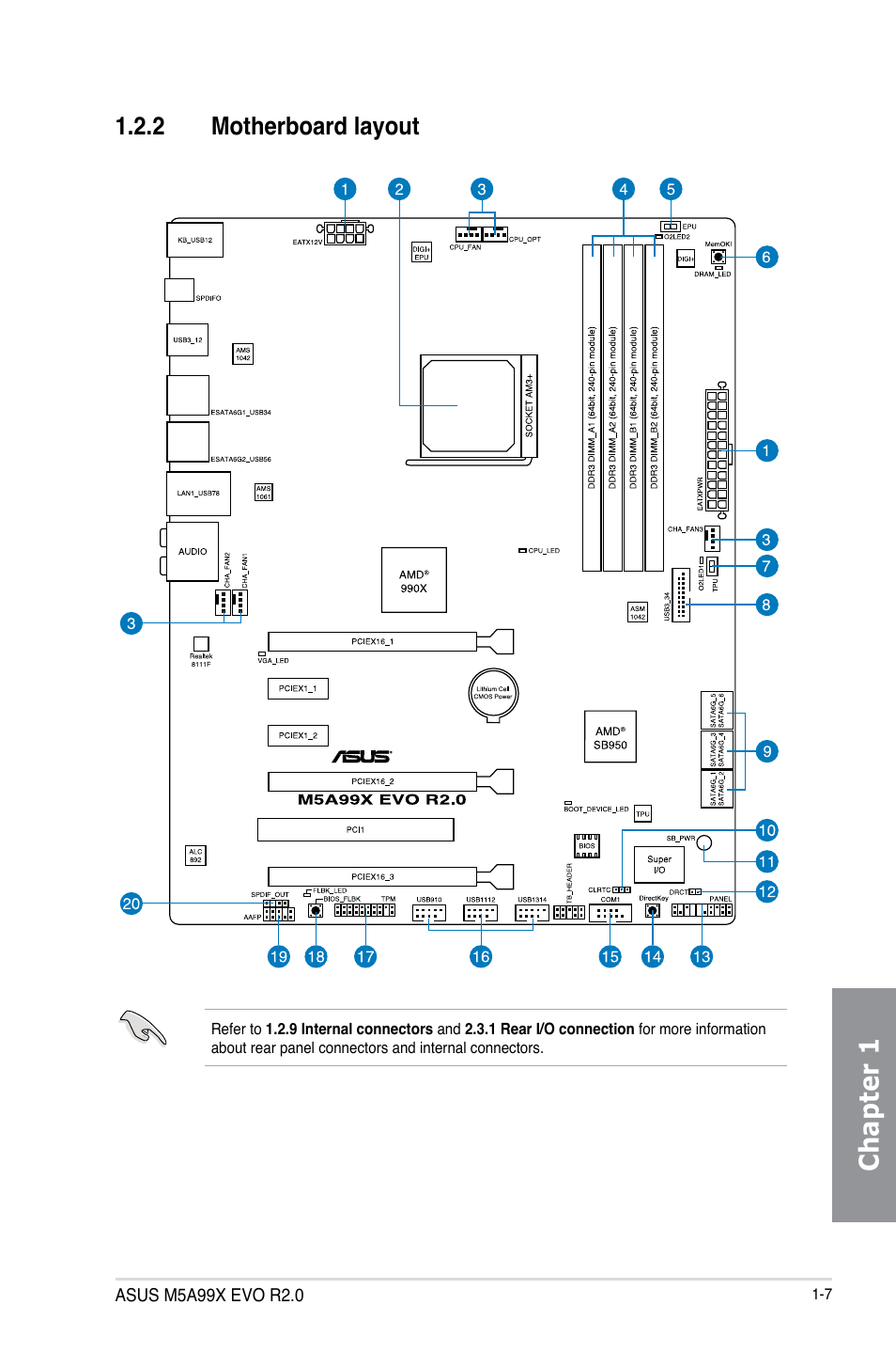 2 motherboard layout, Motherboard layout -7, Chapter 1 | Asus M5A99X EVO R2.0 User Manual | Page 21 / 180