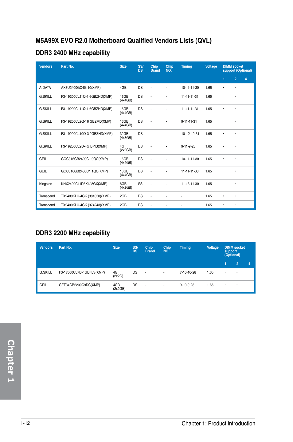 Chapter 1, Chapter 1: product introduction | Asus M5A99X EVO R2.0 User Manual | Page 26 / 180
