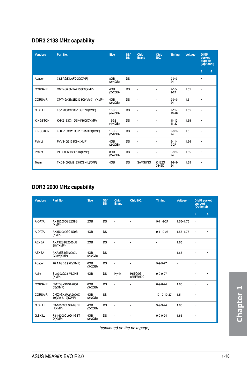 Chapter 1, Continued on the next page) | Asus M5A99X EVO R2.0 User Manual | Page 27 / 180