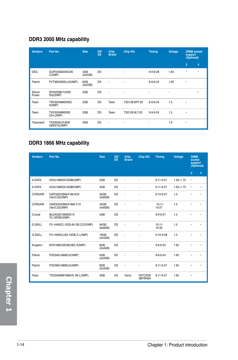 Chapter 1, Chapter 1: product introduction | Asus M5A99X EVO R2.0 User Manual | Page 28 / 180