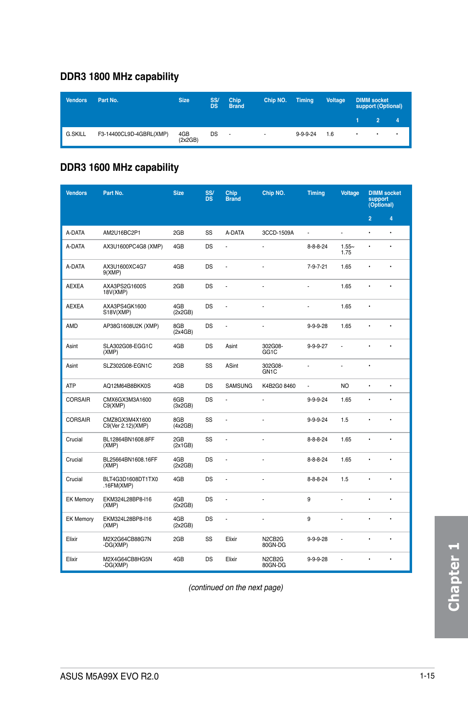 Chapter 1, Continued on the next page) | Asus M5A99X EVO R2.0 User Manual | Page 29 / 180