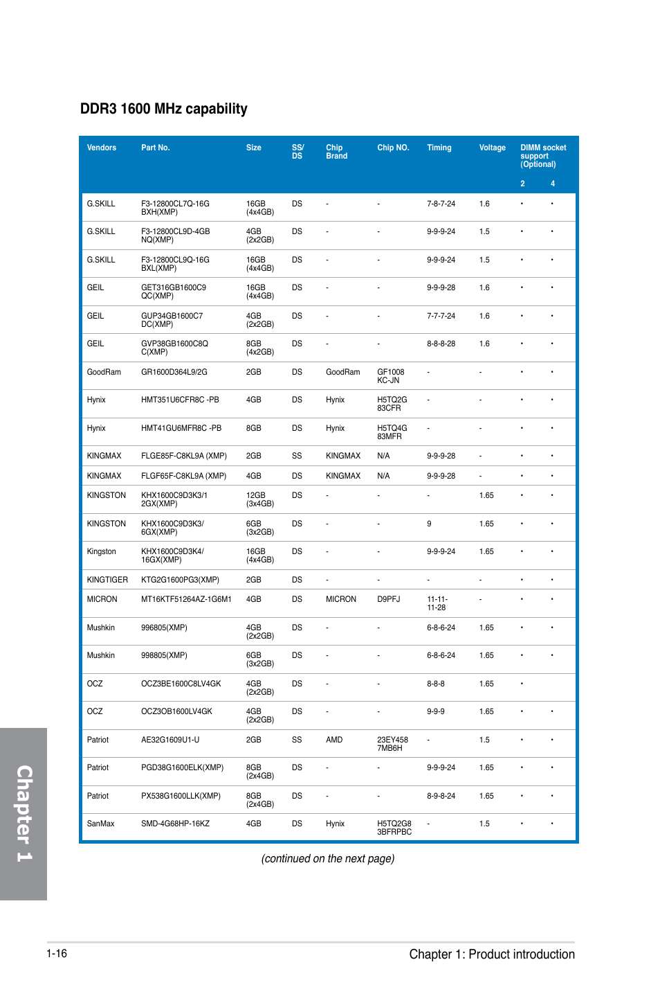 Chapter 1, Chapter 1: product introduction, Continued on the next page) | Asus M5A99X EVO R2.0 User Manual | Page 30 / 180