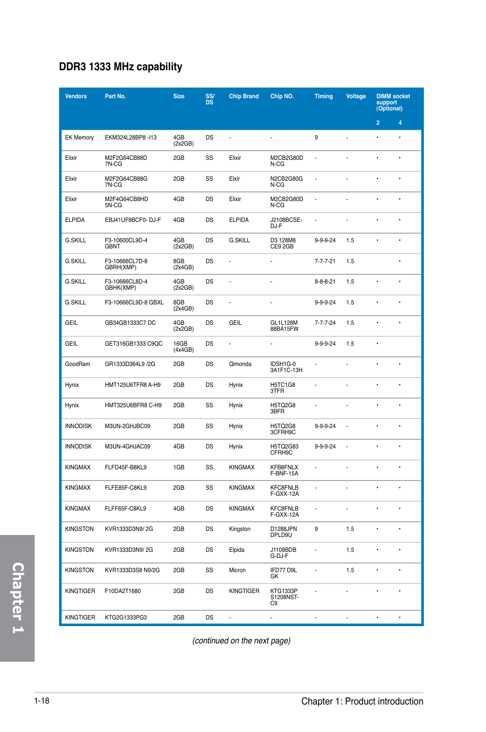 Chapter 1, Chapter 1: product introduction, Continued on the next page) | Asus M5A99X EVO R2.0 User Manual | Page 32 / 180