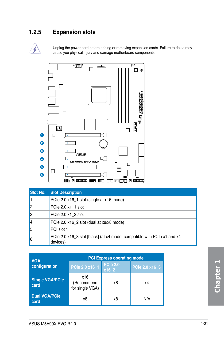 5 expansion slots, Expansion slots -21, Chapter 1 | Asus M5A99X EVO R2.0 User Manual | Page 35 / 180