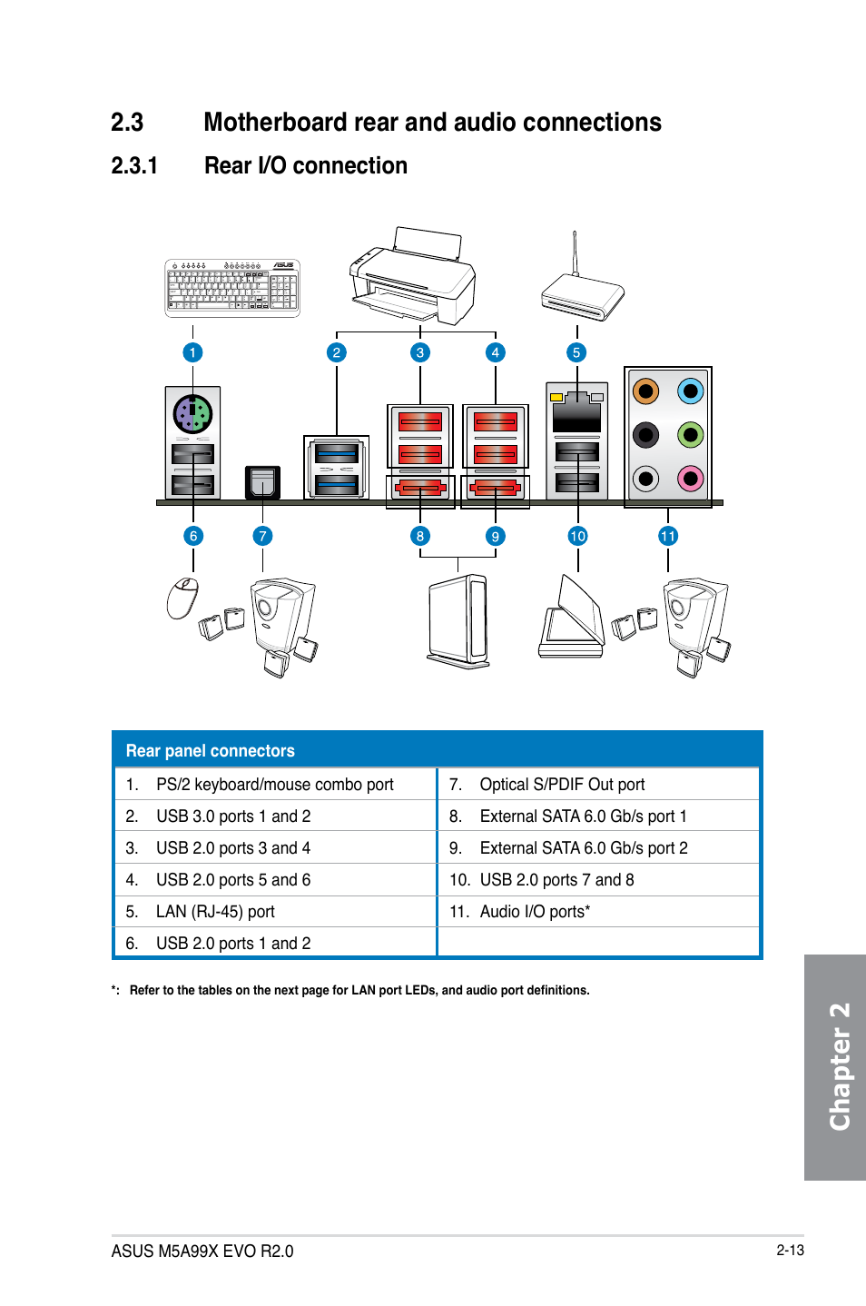 3 motherboard rear and audio connections, 1 rear i/o connection, Motherboard rear and audio connections -13 2.3.1 | Rear i/o connection -13 | Asus M5A99X EVO R2.0 User Manual | Page 67 / 180