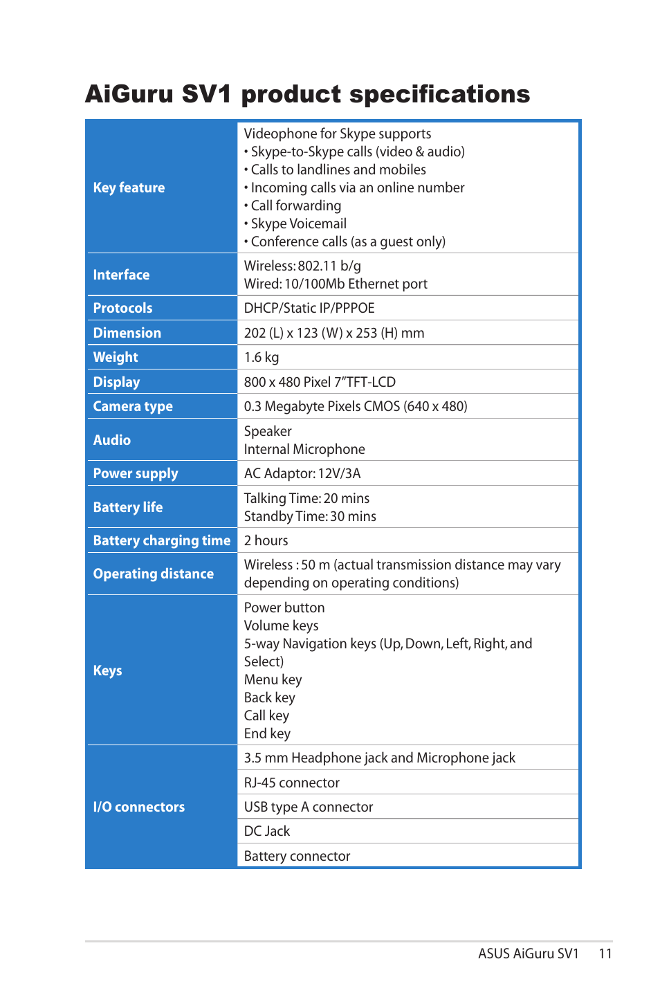 Aiguru sv1 product specifications | Asus AiGuru SV1 User Manual | Page 11 / 32