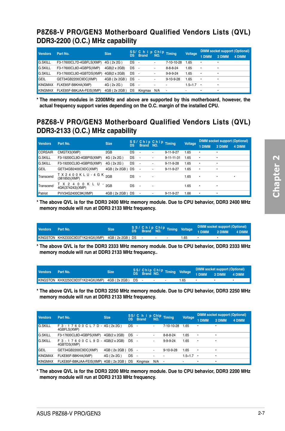 Chapter 2, Asus p8z68-v pro/gen3 | Asus P8Z68-V PRO/GEN3 User Manual | Page 25 / 146