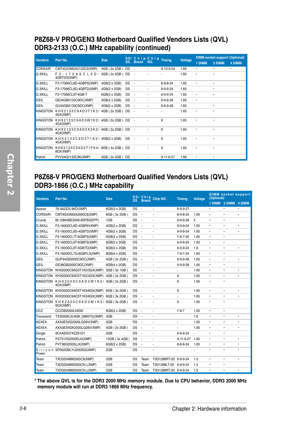 Chapter 2, Chapter 2: hardware information | Asus P8Z68-V PRO/GEN3 User Manual | Page 26 / 146