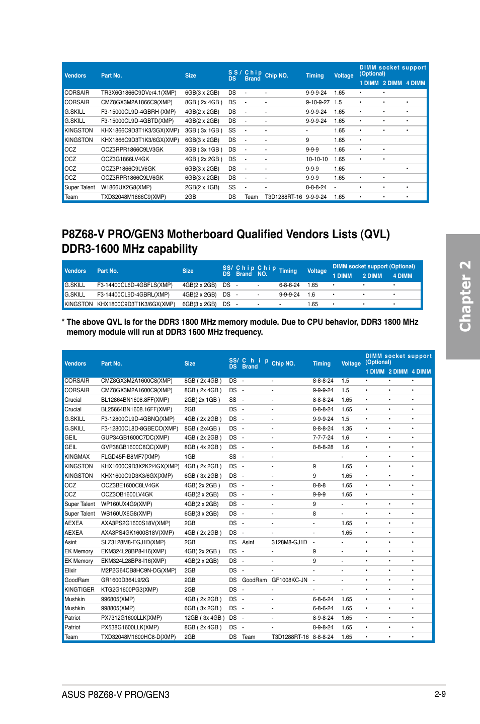 Chapter 2, Asus p8z68-v pro/gen3 | Asus P8Z68-V PRO/GEN3 User Manual | Page 27 / 146