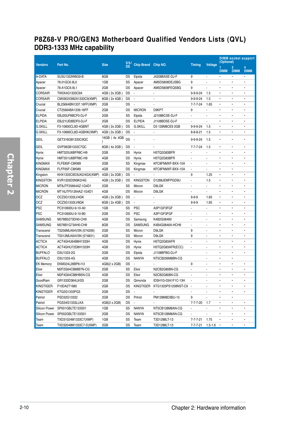 Chapter 2, Chapter 2: hardware information | Asus P8Z68-V PRO/GEN3 User Manual | Page 28 / 146