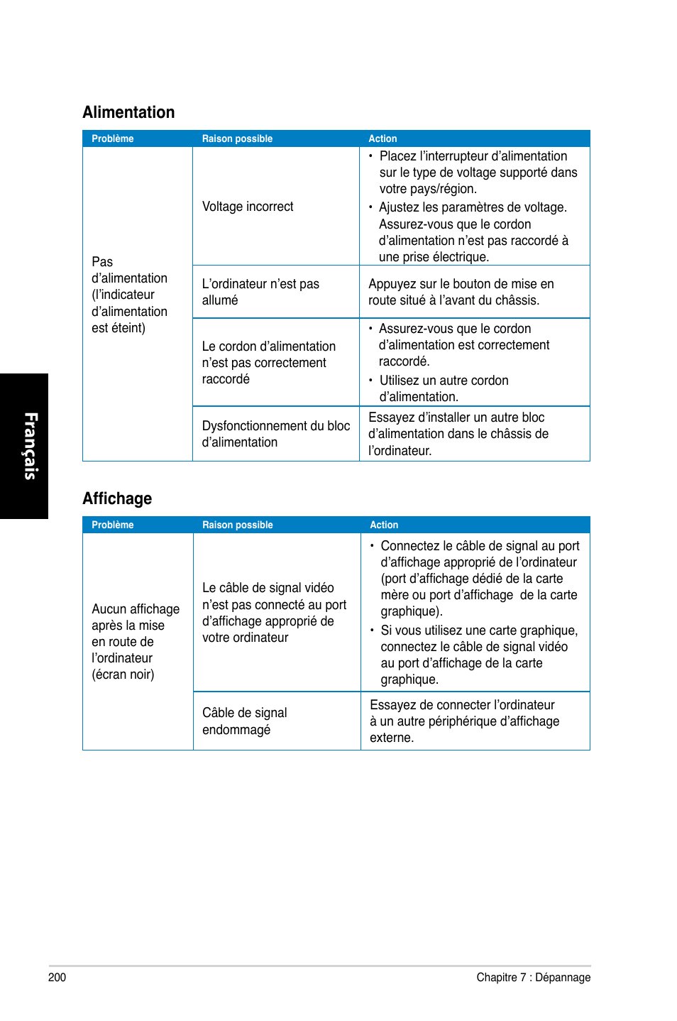 Fr ançais fr ançais fr ançais fr ançais, Alimentation, Affichage | Asus CP3130 User Manual | Page 202 / 480