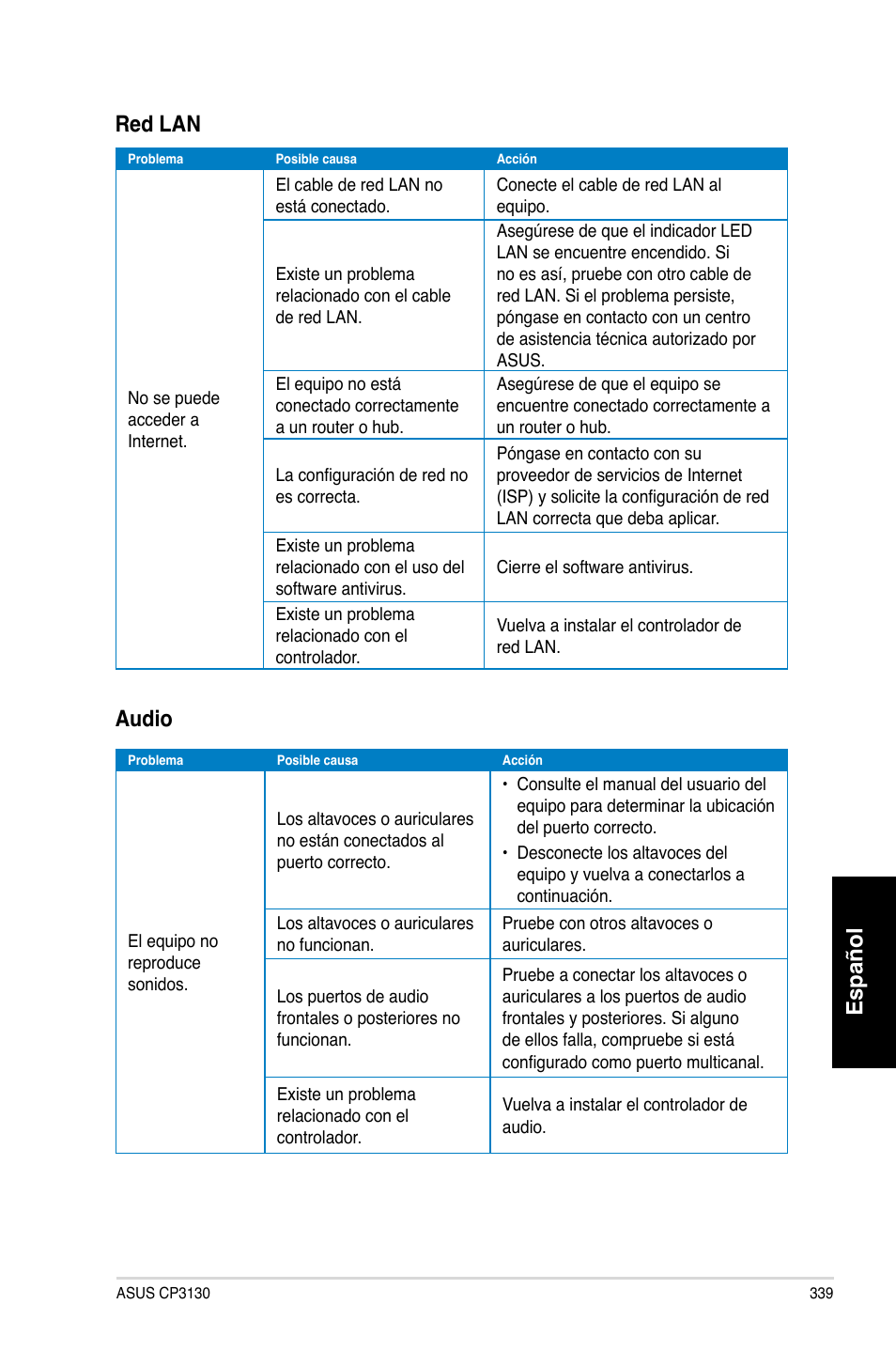 Español, Español red.lan, Audio | Asus CP3130 User Manual | Page 341 / 480