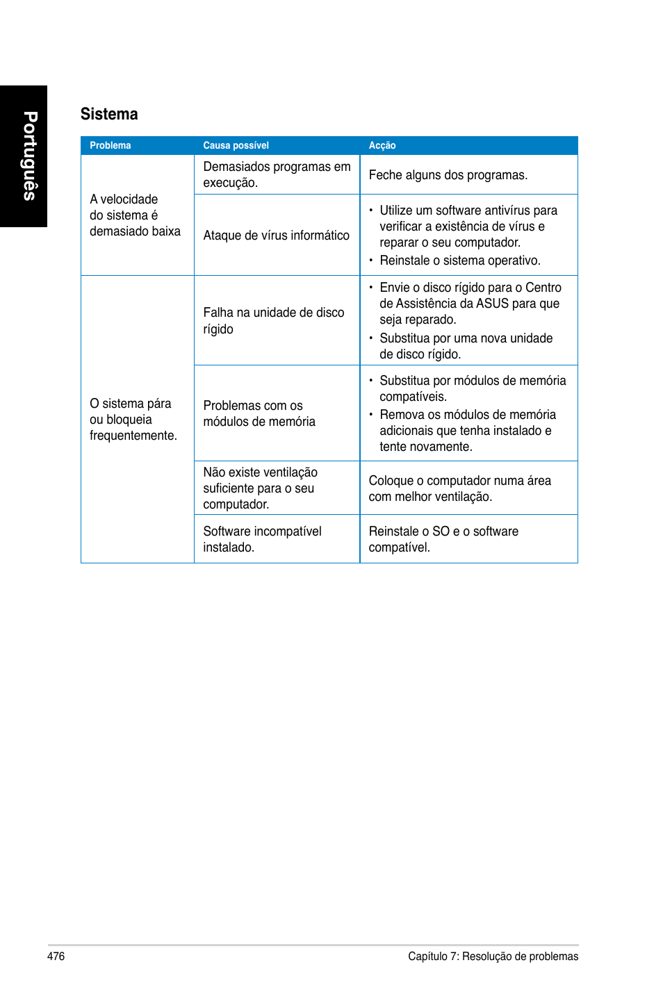 Português, Sistema | Asus CP3130 User Manual | Page 478 / 480