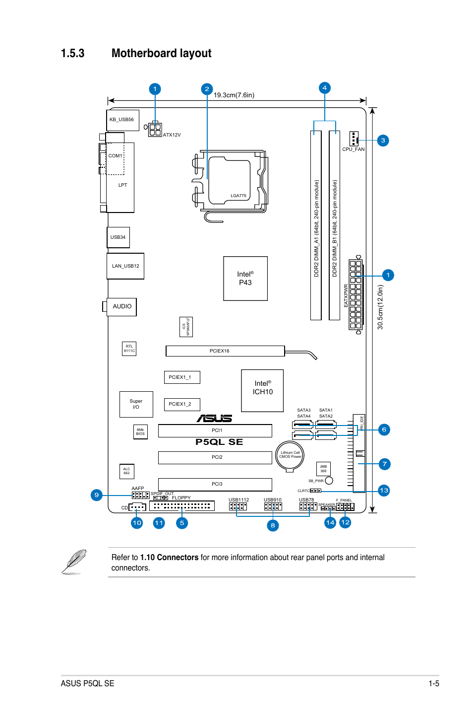 3 motherboard layout, Motherboard layout -5, Motherboard.layout | P5ql se, Asus p5ql se 1-5, Intel, Ich10 | Asus P5QL SE User Manual | Page 15 / 60