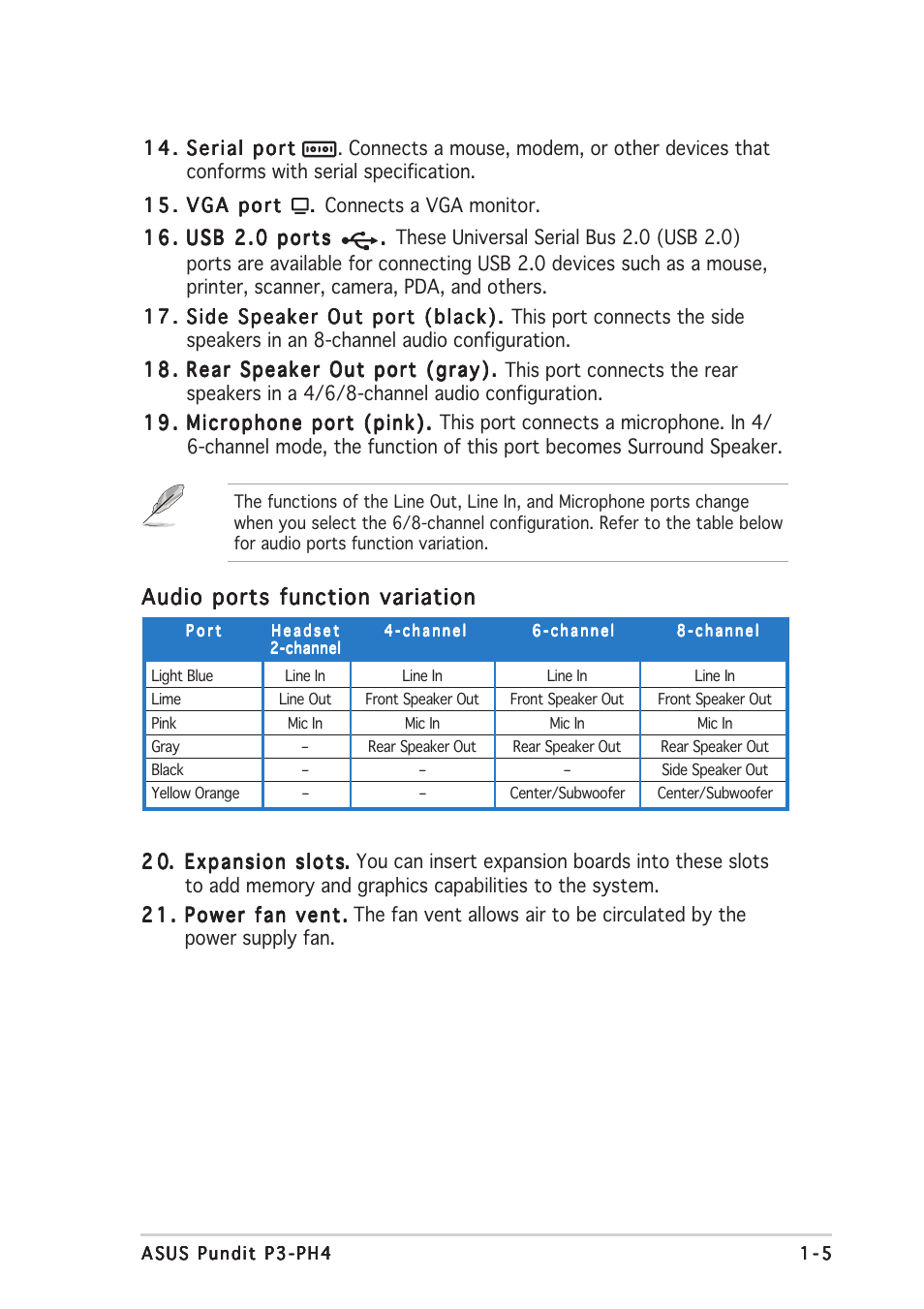 Audio ports function variation | Asus P3-PH4 User Manual | Page 15 / 96