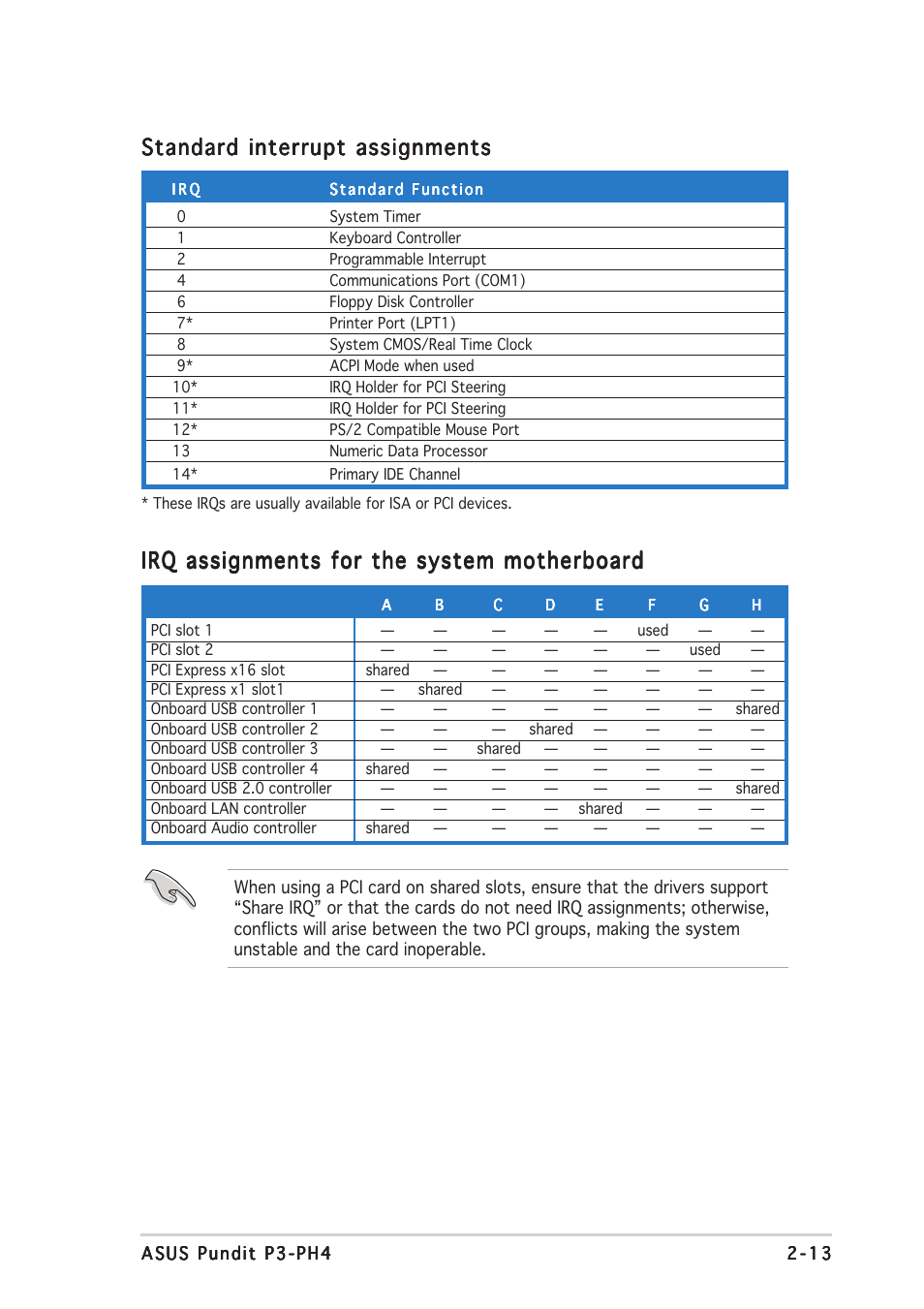 Standard interrupt assignments, Irq assignments for the system motherboard | Asus P3-PH4 User Manual | Page 29 / 96