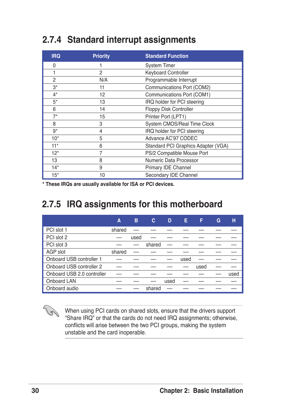 4 standard interrupt assignments, 5 irq assignments for this motherboard, 30 chapter 2: basic installation | Asus Vintage User Manual | Page 30 / 86