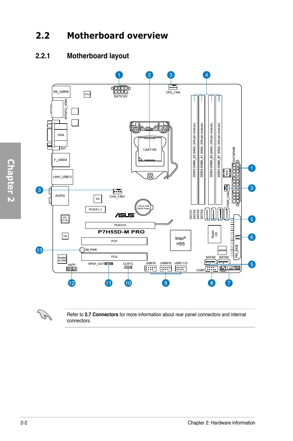2 motherboard overview, 1 motherboard layout, Motherboard overview -2 2.2.1 | Motherboard layout -2, Chapter 2 | Asus P7H55D-M PRO User Manual | Page 22 / 110