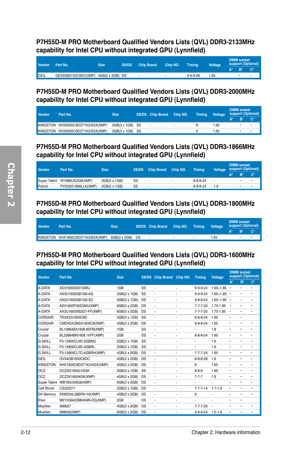 Chapter 2, 12 chapter 2: hardware information | Asus P7H55D-M PRO User Manual | Page 32 / 110