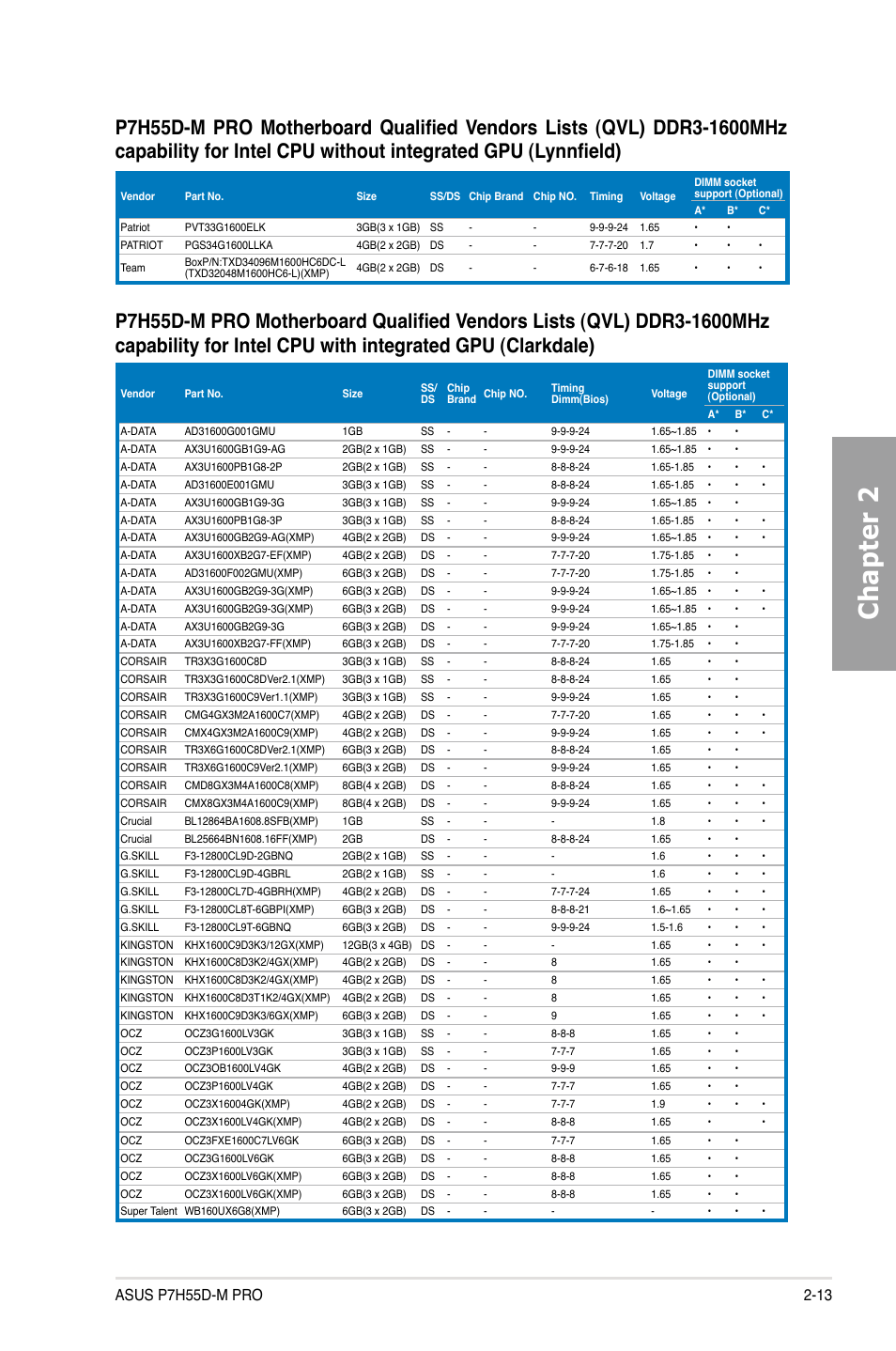 Chapter 2 | Asus P7H55D-M PRO User Manual | Page 33 / 110